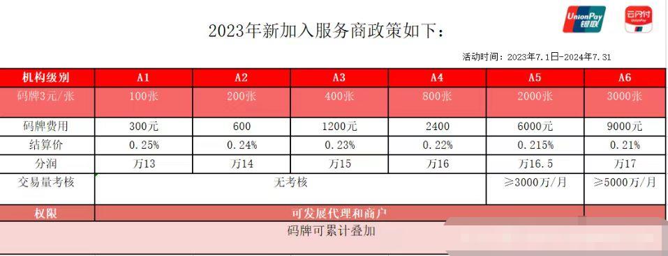 重庆银联云闪付收银台有代理商吗？有的对接一级机构！